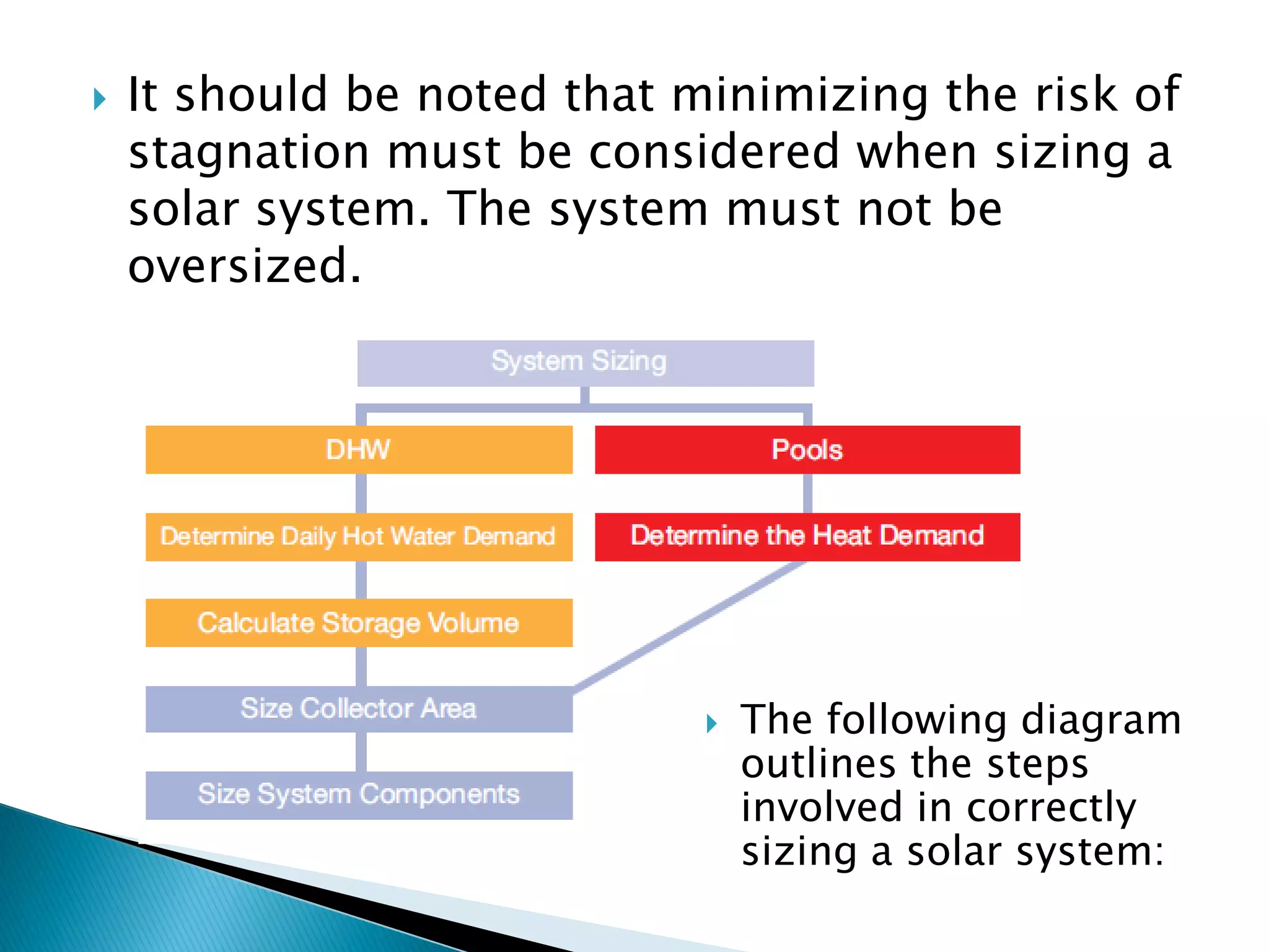 It should be noted that minimizing the risk of
stagnation must be considered when sizing a
solar system. The system must not be
oversized.
 The following diagram
outlines the steps
involved in correctly
sizing a solar system:
 