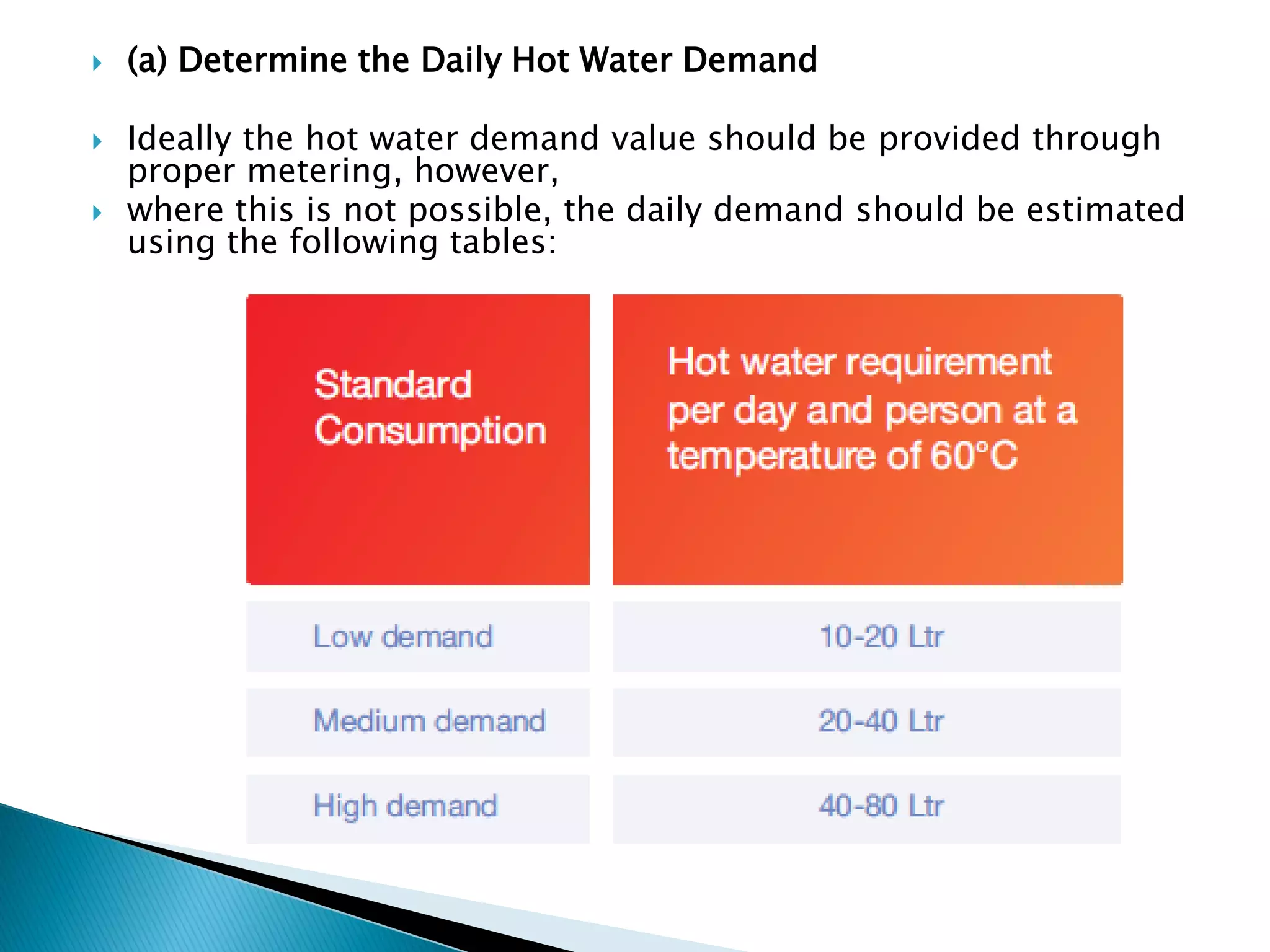  (a) Determine the Daily Hot Water Demand
 Ideally the hot water demand value should be provided through
proper metering, however,
 where this is not possible, the daily demand should be estimated
using the following tables:
 