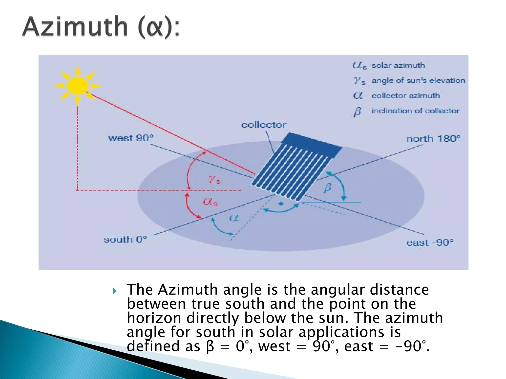  The Azimuth angle is the angular distance
between true south and the point on the
horizon directly below the sun. The azimuth
angle for south in solar applications is
defined as β = 0°, west = 90°, east = -90°.
 