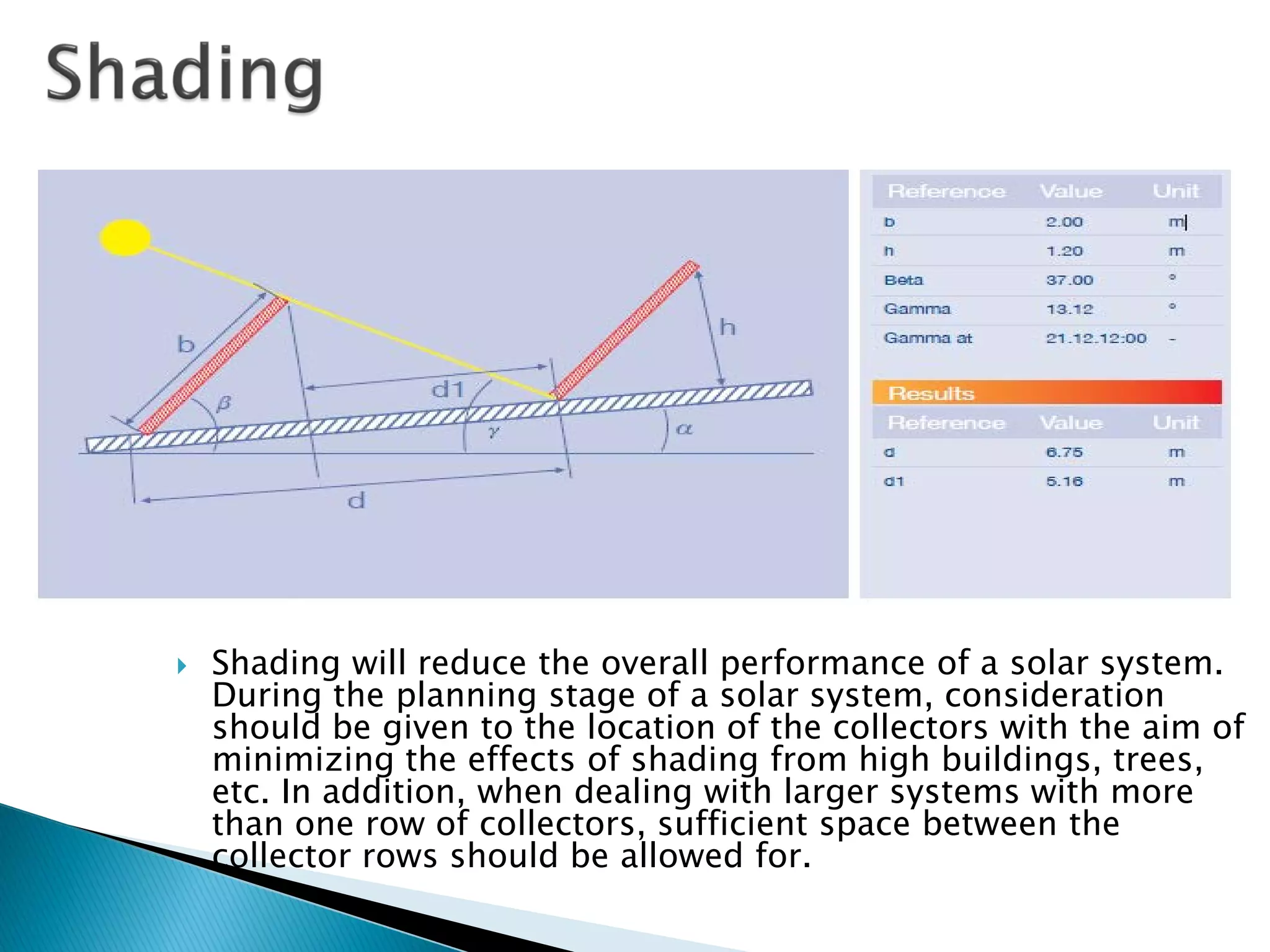  Shading will reduce the overall performance of a solar system.
During the planning stage of a solar system, consideration
should be given to the location of the collectors with the aim of
minimizing the effects of shading from high buildings, trees,
etc. In addition, when dealing with larger systems with more
than one row of collectors, sufficient space between the
collector rows should be allowed for.
 