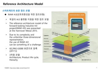 스마트 팩토리 표준화(RAMI 4.0 quick review) | PDF