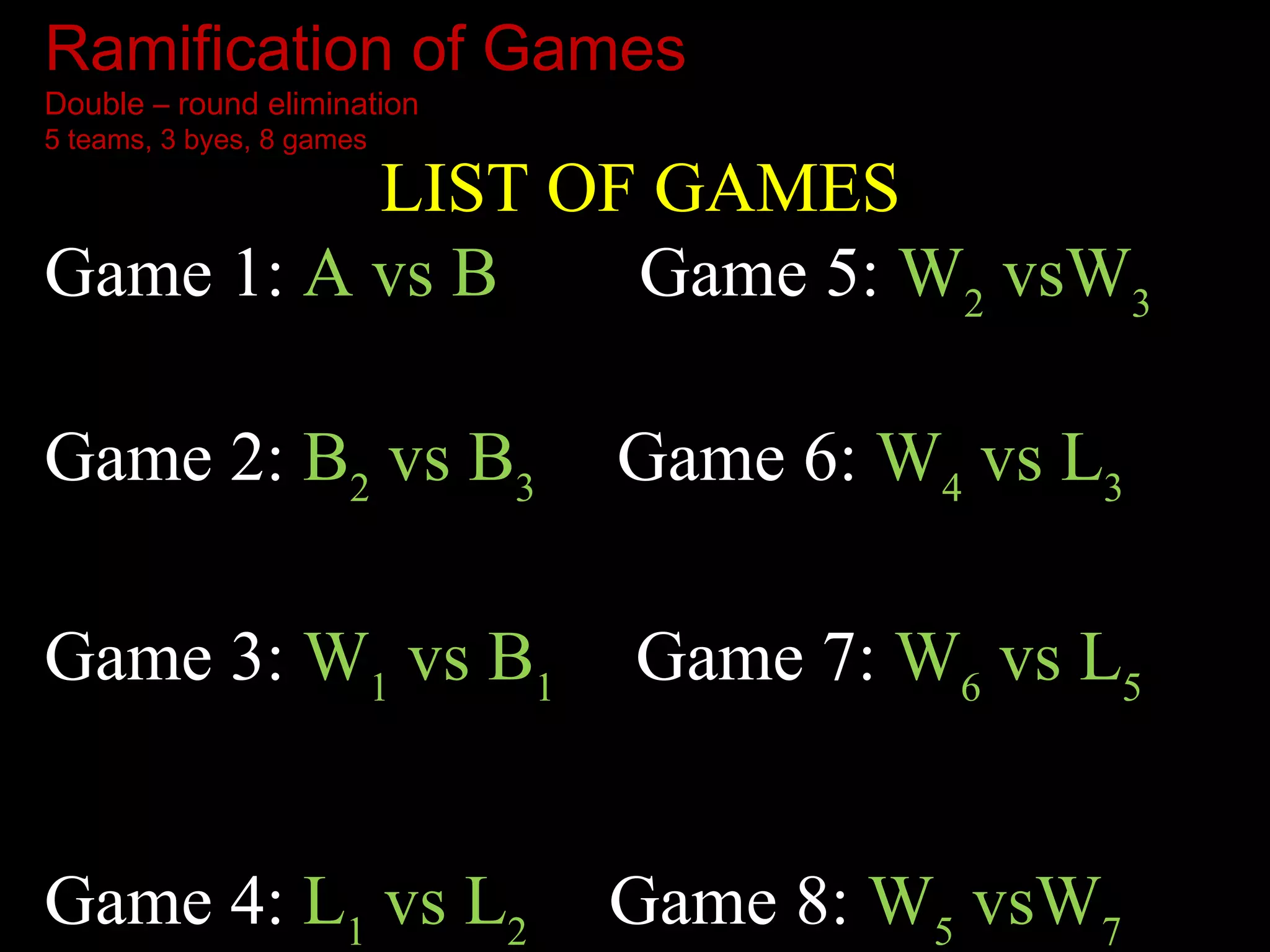 Ramification of games_double round elimination_by Lester B. Panem | PPT