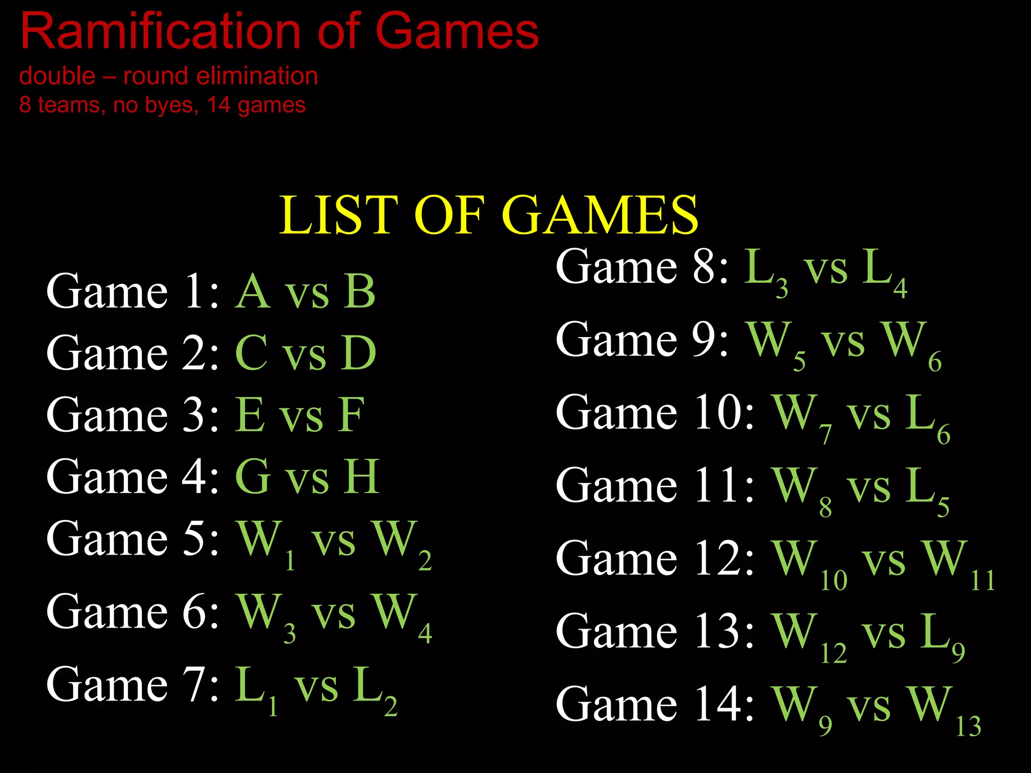 Ramification of games_double round elimination_by Lester B. Panem | PPT