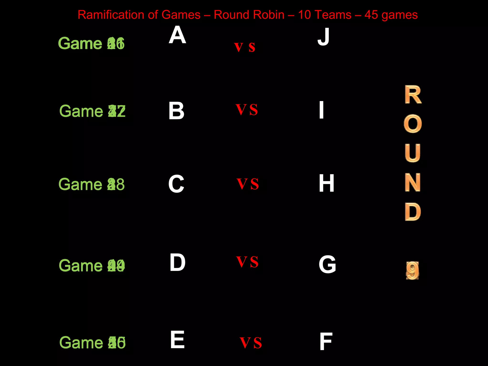 Ramification of games_round robin_by Lester B. Panem | PPT