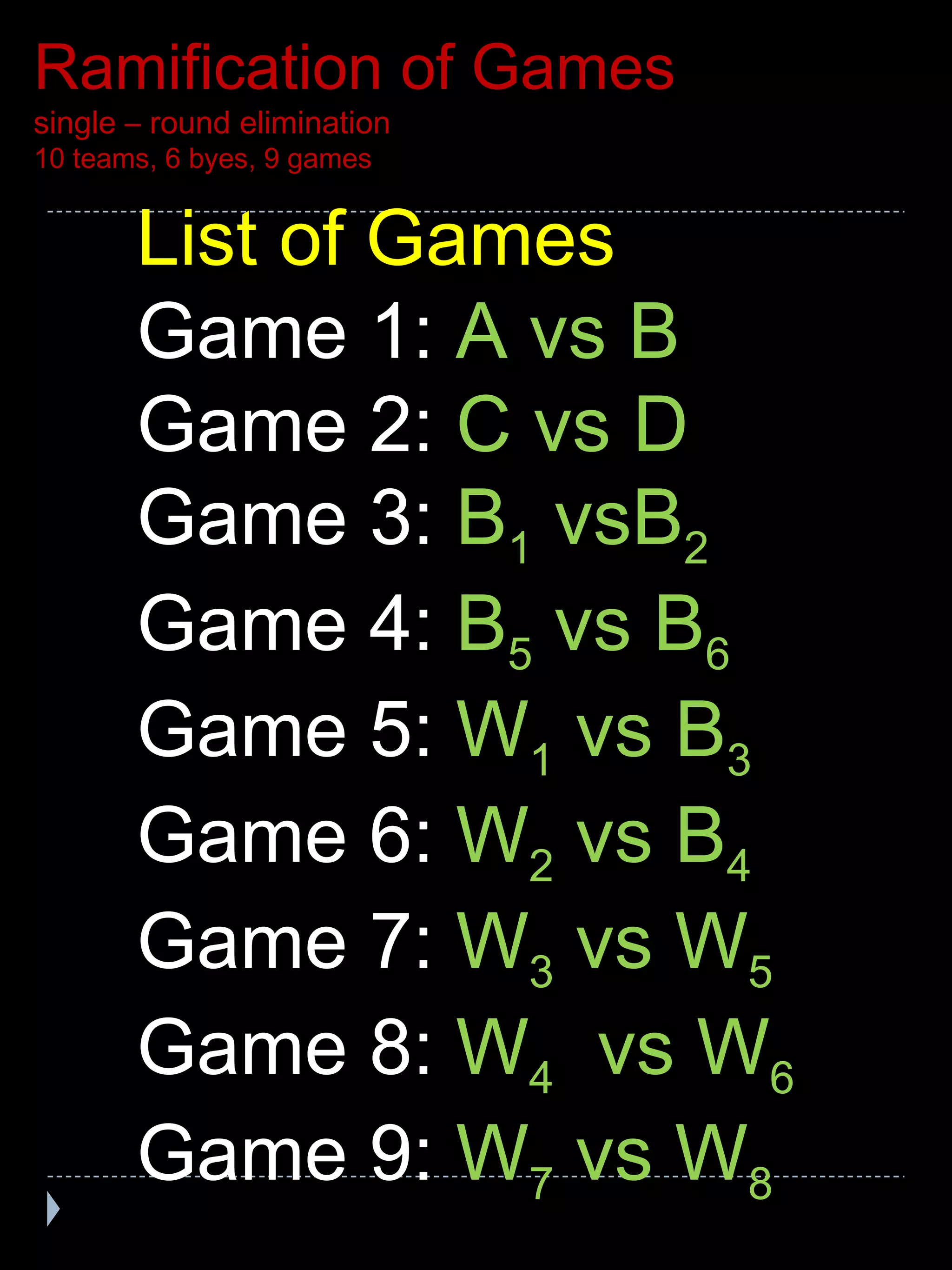 Ramification of games_SRE_by Lester B. Panem | PPT