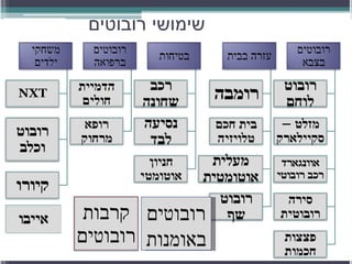 שימושי רובוטים רובוטים באומנות קרבות רובוטים 