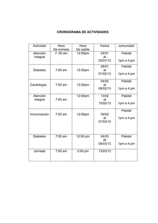 CRONOGRAMA DE ACTIVIDADES



  Actividad       Hora        Hora       Fecha     comunidad
               De entrada   De salida
  Atención      7: 00 am    12:00pm      24/01       Palotal
  Integral                                 al
                                        25/01/13   1pm a 4 pm
                                         28/01       Palotal
  Diabetes      7:00 am     12:00pm        al
                                        01/02/13   1pm a 4 pm

                                         04/02       Palotal
Cardiología     7:00 am     12:00pm        al
                                        08/02/13   1pm a 4 pm

  Atención                  12:00pm      13/02       Palotal
  integral      7:00 am                    al
                                        15/02/13   1pm a 4 pm

                                                     Palotal
Inmunización    7:00 am     12:00pm      18/02/
                                           al      1pm a 4 pm
                                        01/03/13



  Diabetes      7:00 am     12:00 pm     04/03       Palotal
                                           Al
                                        08/03/13   1pm a 4 pm

  Jornada       7.00 am     2:00 pm     13/03/13
 