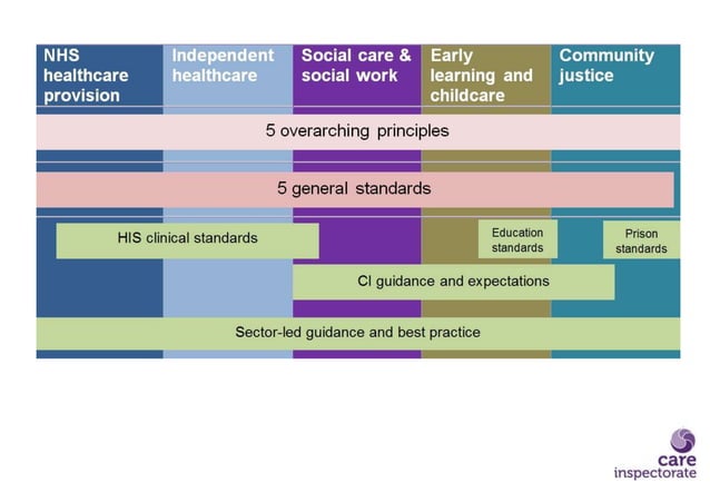 standards for social work education scotland