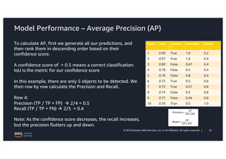 Build computer vision models to perform object detection and ...