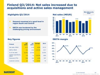 © 2014 Ramirent 10 
Finland Q3/2014: Net sales increased due to 
acquisitions and active sales management 
• Net debt to EBITDA 1.1x in Q4 
• Long-term financial target: below 1.6x 
(at the end of FY) 
24.9% 24.5% 
19.0% 
0% 
5% 
10% 
15% 
20% 
25% 
30% 
Q1 
2012 
Q2 Q3 Q4 Q1 
2013 
Q2 Q3 Q4 Q1 
2014 
Q2 Q3 
Highlights Q3/2014 Net sales (MEUR) 
45.0 
41.8 43.5 
0 
5 
10 
15 
20 
25 
30 
35 
40 
45 
50 
Q1 
2012 
Q2 Q3 Q4 Q1 
2013 
Q2 Q3 Q4 Q1 
2014 
Q2 Q3 
Key figures EBITA margin 
Demand remained at a good level in 
region South and Central 
EBITA was burdened by the 
challenging pricing environment 
Finland 
Q3 
2014 
Q3 
2013 
Change 2013 
Net sales, MEUR 43.5 41.8 4.0% 151.9 
EBITA, MEUR 8.3 10.2 −19.3% 25.7 
% of net sales 19.0% 24.5% 16.9% 
Capital expenditure, 
MEUR 
4.9 7.4 −33.5% 28.8 
Personnel (FTE) 538 531 1.4% 547 
Customer centres 67 74 −9.5% 74 
Net sales up by 
4.0% 
Interim Report January–September 2014 l 6 November 2014 
 