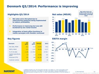 © 2014 Ramirent 
Denmark 
Q3 
2014 
Q3 
2013 
Change 2013 
Net sales, MEUR 10.1 11.9 −15.0% 44.0 
EBITA, MEUR −0.1 −2.01) 94.0% −4.31) 
% of net sales −1.2% −17.3%1) −9.7%1) 
Capital expenditure, 
MEUR 
1.5 1.3 17.6% 6.6 
Personnel (FTE) 151 192 −21.3% 175 
Customer centres 16 16 − 16 
13 
Denmark Q3/2014: Performance is improving 
• Net debt to EBITDA 1.1x in Q4 
• Long-term financial target: below 1.6x 
(at the end of FY) 
7.3% 
-17.3% 
-1.2% 
-25% 
-20% 
-15% 
-10% 
-5% 
0% 
5% 
10% 
Q1 
2012 
Q2 Q3 Q4 Q1 
2013 
Q2 Q3 Q4 Q1 
2014 
Q2 Q3 
Highlights Q3/2014 Net sales (MEUR) 
11.4 11.9 
10.1 
0 
2 
4 
6 
8 
10 
12 
14 
Q1 
2012 
Q2 Q3 Q4 Q1 
2013 
Q2 Q3 Q4 Q1 
2014 
Q2 Q3 
Key figures EBITA margin 
Net sales were disrupted due to 
restructuring measures being implemented 
to restore profitability 
Performance is improving but was still 
burdened by low rental income 
Integration of back-office functions to 
realise synergies with Sweden continued 
Net sales down by 
15.0% or by 15.1% at 
comparable exchange 
rates 
1) EBITA excluding non–recurring items was EUR –0.6 million or –4.7% of net sales in July– 
September 2013 and EUR –2.8 million or –6.3% of net sales in January–December 2013. 
Non–recurring items included the EUR 1.5 million restructuring provision in the third quarter of 
2013. Interim Report January–September 2014 l 6 November 2014 
 