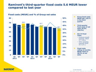 © 2014 Ramirent 26 
Ramirent’s third-quarter fixed costs 5.6 MEUR lower 
compared to last year 
Fixed costs (MEUR) and % of Group net sales 
68.0 
63.7 
58.1 
36.6% 
38.3% 
35.5% 
0% 
5% 
10% 
15% 
20% 
25% 
30% 
35% 
40% 
45% 
50% 
0 
10 
20 
30 
40 
50 
60 
70 
80 
Q1 
2012 
Q2 Q3 Q4 Q1 
2013 
Q2 Q3 Q4 Q1 
2014 
Q2 Q3 
Group fixed costs 
MEUR 58.1 (63.7) 
in the third 
quarter 
Third-quarter 
fixed costs of net 
sales 35.5% 
(38.3%) 
Q3/14 fixed 
costs: 
• Employee benefit 
expenses MEUR 
37.7 (39.6) 
• Other operating 
expenses MEUR 
20.4 (24.1) 
Fixed costs 
rolling 12 months 
MEUR 239.0 or 
38.5% of net 
sales 
Interim Report January–September 2014 l 6 November 2014 
 
