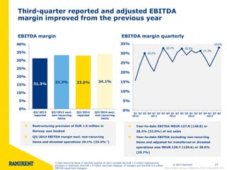 © 2014 Ramirent 27 
Third-quarter reported and adjusted EBITDA 
margin improved from the previous year 
EBITDA margin 
31.3% 33.3% 33.0% 34.1% 
0% 
5% 
10% 
15% 
20% 
25% 
30% 
35% 
40% 
Q3/2013 
reported 
Q3/2013 excl. 
non-recurring 
items 
Q3/2014 
reported 
Q3/2014 excl. 
non-recurring 
items 
EBITDA margin quarterly 
30.0% 
32.7% 32.5% 
31.3% 
33.0% 
0% 
5% 
10% 
15% 
20% 
25% 
30% 
35% 
Q1 
2010 
Q2 Q3 Q4 Q1 
2011 
Q2 Q3 Q4 Q1 
2012 
Q2 Q3 Q4 Q1 
2013 
Q2 Q3 Q4 Q1 
2014 
Q2 Q3 
Restructuring provision of EUR 1.9 million in 
Norway was booked 
Q3/2014 EBITDA margin excl. non-recurring 
items and divested operations 34.1% (33.3%1)) 
Year-to-date EBITDA MEUR 127.8 (148.8) or 
28.2% (31.0%) of net sales 
Year-to-date EBITDA excluding non-recurring 
items and adjusted for transferred or divested 
operations was MEUR 129.7 (139.6) or 28.6% 
(29.7%) 
Interim Report January–September 2014 l 6 November 2014 
1) Non-recurring items in the third quarter of 2013 included the EUR 1.5 million restructuring 
provision in Denmark, the EUR 1.9 million loss from disposal of Hungary and the EUR 0.6 million 
EBITDA result from Hungary. 
 