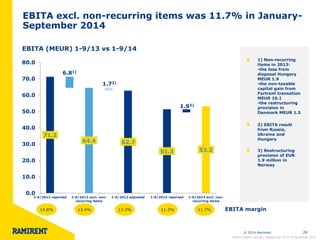 © 2014 Ramirent 29 
EBITA excl. non-recurring items was 11.7% in January- 
September 2014 
71.2 
62.7 
51.3 
1.93) 
6.81) 
64.4 
1.72) 
53.2 
0.0 
10.0 
20.0 
30.0 
40.0 
50.0 
60.0 
70.0 
80.0 
1-9/2013 reported 1-9/2013 excl. non-recurring 
items 
1-9/2013 adjusted 1-9/2014 reported 1-9/2014 excl. non-recurring 
items 
EBITA (MEUR) 1-9/13 vs 1-9/14 
1) Non-recurring 
items in 2013: 
-the loss from 
disposal Hungary 
MEUR 1.9 
-the non-taxable 
capital gain from 
Fortrent transation 
MEUR 10.1 
-the restructuring 
provision in 
Denmark MEUR 1.5 
2) EBITA result 
from Russia, 
Ukraine and 
Hungary 
3) Restructuring 
provision of EUR 
1.9 million in 
Norway 
14.8% 13.4% 13.3% 11.3% EBITA margin 
Interim Report January–September 2014 l 6 November 2014 
11.7% 
 
