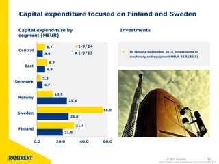 © 2014 Ramirent 32 
Capital expenditure focused on Finland and Sweden 
• Net debt to EBITDA 1.1x in Q4 
• Long-term financial target: below 1.6x 
(at the end of FY) 
Capital expenditure by 
segment (MEUR) 
Investments 
21.9 
26.8 
25.4 
4.7 
6.9 
4.9 
31.4 
56.0 
13.5 
3.3 
8.7 
6.7 
0.0 20.0 40.0 60.0 
Finland 
Sweden 
Norway 
Denmark 
East 
Central 
1-9/14 
1-9/13 In January-September 2014, investments in 
machinery and equipment MEUR 92.5 (85.3) 
Interim Report January–September 2014 l 6 November 2014 
 