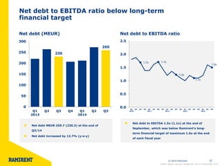 © 2014 Ramirent 37 
Net debt to EBITDA ratio below long-term 
financial target 
Net debt (MEUR) Net debt to EBITDA ratio 
230 
260 
0 
50 
100 
150 
200 
250 
300 
Q1 
2013 
Q2 Q3 Q4 Q1 
2014 
Q2 Q3 
1.7x 1.7x 
1.2x 
1.1x 
1.5x 
0.0 
0.5 
1.0 
1.5 
2.0 
2.5 
Q1 
2010 
Q2 Q3 Q4 Q1 
2011 
Q2 Q3 Q4 Q1 
2012 
Q2 Q3 Q4 Q1 
2013 
Q2 Q3 Q4 Q1 
2014 
Q2 Q3 
Net debt MEUR 259.7 (230.3) at the end of 
Q3/14 
Net debt increased by 12.7% (y-o-y) 
Net debt to EBITDA 1.5x (1.1x) at the end of 
September, which was below Ramirent's long-term 
financial target of maximum 1.6x at the end 
of each fiscal year 
Interim Report January–September 2014 l 6 November 2014 
 