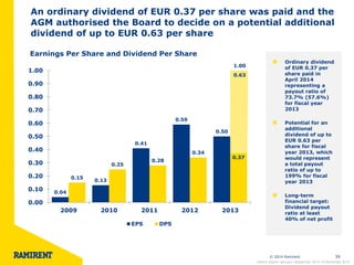© 2014 Ramirent 39 
An ordinary dividend of EUR 0.37 per share was paid and the 
AGM authorised the Board to decide on a potential additional 
dividend of up to EUR 0.63 per share 
Earnings Per Share and Dividend Per Share 
0.04 
0.13 
0.41 
0.59 
0.50 
0.15 
0.25 
0.28 
0.34 
0.00 
0.10 
0.20 
0.30 
0.40 
0.50 
0.60 
0.70 
0.80 
0.90 
1.00 
2009 2010 2011 2012 2013 
EPS DPS 
Ordinary dividend 
of EUR 0.37 per 
share paid in 
April 2014 
representing a 
payout ratio of 
73.7% (57.6%) 
for fiscal year 
2013 
Potential for an 
additional 
dividend of up to 
EUR 0.63 per 
share for fiscal 
year 2013, which 
would represent 
a total payout 
ratio of up to 
199% for fiscal 
year 2013 
Long-term 
financial target: 
Dividend payout 
ratio at least 
40% of net profit 
1.00 
0.37 
0.63 
Interim Report January–September 2014 l 6 November 2014 
 