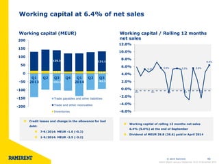 © 2014 Ramirent 40 
Working capital at 6.4% of net sales 
Working capital (MEUR) Working capital / Rolling 12 months 
net sales 
5.3% 
5.6% 5.5% 5.6% 
6.4% 
-6.0% 
-4.0% 
-2.0% 
0.0% 
2.0% 
4.0% 
6.0% 
8.0% 
10.0% 
12.0% 
Q1 
2010 
Q2 Q3 Q4 Q1 
2011 
Q2 Q3 Q4 Q1 
2012 
Q2 Q3 Q4 Q1 
2013 
Q2 Q3 Q4 Q1 
2014 
Q2 Q3 
14.4 12.0 
125.3 121.1 
-102.0 -93.3 
-200 
-150 
-100 
-50 
0 
50 
100 
150 
200 
Q1 
2013 
Q2 Q3 Q4 Q1 
2014 
Q2 Q3 
Trade payables and other liabilities 
Trade and other receivables 
Inventories 
Credit losses and change in the allowance for bad 
debt: 
7-9/2014: MEUR -1.0 (-0.3) 
1-9/2014: MEUR -2.5 (-3.2) 
Working capital of rolling 12 months net sales 
6.4% (5.6%) at the end of September 
Dividend of MEUR 39.8 (36.6) paid in April 2014 
Interim Report January–September 2014 l 6 November 2014 
 