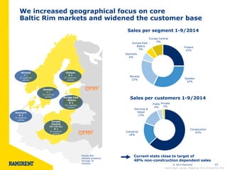 © 2014 Ramirent 
47 
We increased geographical focus on core Baltic Rim markets and widened the customer base 
Europe Central (PL+CZ+SL) # 1 
59 customer centres 
Finland 
# 1 
67 customer centres 
Sweden # 2 
75 customer centres 
Norway # 1 
43 customer centres 
Denmark # 1 
16 customer centres 
Europe East –Baltics # 1 
42 customer centres 
Finland 25% 
Sweden 32% 
Norway 22% 
Denmark 6% 
Europe East - Baltics 5% 
Europe Central 9% 
Sales per customers 1-9/2014 
Construction 63% 
Industrial 18% 
Services & Retail 13% 
Public 4% 
Private 2% 
Current state close to target of 40% non-construction dependent sales 
Russia and Ukraine presence through JV Fortrent 
Sales per segment 1-9/2014 
Interim Report January–September 2014 l 6 November 2014  