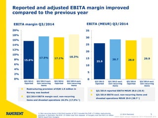 © 2014 Ramirent 5 
Reported and adjusted EBITA margin improved 
compared to the previous year 
15.6% 
17.5% 17.1% 
18.3% 
0% 
2% 
4% 
6% 
8% 
10% 
12% 
14% 
16% 
18% 
20% 
Q3/2013 
reported 
Q3/2013 excl. 
non-recurring 
items 
Q3/2014 
reported 
Q3/2014 excl. 
non-recurring 
items 
Restructuring provision of EUR 1.9 million in 
Norway was booked 
Q3/2014 EBITA margin excl. non-recurring 
items and divested operations 18.3% (17.5%1)) 
EBITA margin Q3/2014 EBITA (MEUR) Q3/2014 
25.9 
28.7 28.0 
29.9 
0 
5 
10 
15 
20 
25 
30 
35 
Q3/2013 
reported 
Q3/2013 excl. 
non-recurring 
items 
Q3/2014 
reported 
Q3/2014 excl. 
non-recurring 
items 
Q3/2014 reported EBITA MEUR 28.0 (25.9) 
Q3/2014 EBITA excl. non-recurring items and 
divested operations MEUR 29.9 (28.71)) 
Interim Report January–September 2014 l 6 November 2014 
1) Non-recurring items in the third quarter of 2013 included the EUR 1.5 million restructuring 
provision in Denmark, the EUR 1.9 million loss from disposal of Hungary and the EUR 0.6 million 
EBITA result from Hungary. 
 