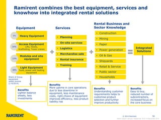 © 2014 Ramirent 
50 
Equipment 
Services 
Rental Business and Sector Knowledge 
Benefits 
Lighter balance sheets, less investments 
Benefits 
More uptime in core operations due to less downtime in equipment, less maintenance costs, right choice of equipment improves efficiency, less product liability risk 
Benefits 
Understanding customer requirements helps to customise product selection and further improve productivity 
Heavy Equipment 
Access Equipment Lifts, Hoists, Scaffolding, Tower cranes 
Modules and site equipment 
Light Equipment Tools, power and heating equipment 
•Planning 
•On-site services 
•Logistics 
•Merchandise sale 
•Rental insurance 
•Training 
•Construction 
•Mining 
•Paper 
•Power generation 
•Oil & Gas 
•Shipyards 
•Retail & Service 
•Public sector 
•Households 
Integrated Solutions 
Benefits Easy to buy, reduced number of subcontractors, increased focus on the core business 
Ramirent combines the best equipment, services and knowhow into integrated rental solutions 
Interim Report January–September 2014 l 6 November 2014 
6% 
34% 
23% 
38% 
Share of Group equipment rental income (1-9/2014)  