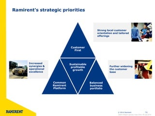 © 2014 Ramirent 
Customer First 
Common Ramirent Platform 
Sustainable profitable growth 
Balanced business portfolio 
51 
Ramirent's strategic priorities 
Strong local customer orientation and tailored offerings 
Increased synergies & operational excellence 
Further widening the customer base 
Interim Report January–June 2014 l 29 July 2014  