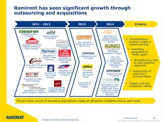 © 2014 Ramirent 
54 
Ramirent has seen significant growth through outsourcing and acquisitions 
Outsourcing deal in Finland 
Acquisition of Finnish weather protection rental company 
Aquisition of Czech rental business 
Acquisition of Czech rental business 
Acquisition of Swedish rental company 
Acquisition of Danish rental business 
Acquisition of module rental company in Norway 
Outsourcing of Mt Hojgaard's Danish scaffolding division 
Acquisition of Swedish rental company 
Acquisition of Swedish rental company 
Outsourcing deal in Norway 
Joint venture in Russia and Ukraine with Cramo 
2011 - 2012 
2013 
Outsourcing deal in Finland 
Divestment of operations in Hungary 
Formworks partnership with Doka in Finland 
Extending geography to “white spots” 
Complimentary product ranges or related services 
Strengthening links to new customer segments 
Targets mid-size companies mainly 
Outsourcing of customer’s in-house fleets 
Criteria 
Proven track record of accretive acquisitions made at attractive multiples tied to earn-outs 
Outsourcing deal in Denmark 
2014 
Acquisition of safety solutions specialist company in Sweden 
Acquisition of telehandler business in Finland 
DCC (Dry Construction Concept) business in Sweden, Denmark and Finland 
Outsourcing deal in Finland 
Joint Venture* with Zeppelin Rental in Fehmarnbelt tunnel construction project in Germany and Denmark 
*Subject to relevant authorities approval 
Interim Report January–September 2014 l 6 November 2014  