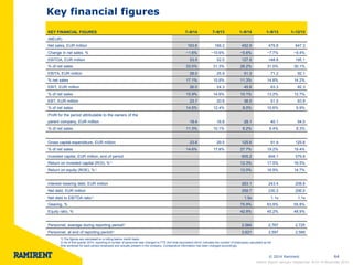 © 2014 Ramirent 
64 
Key financial figures 
1) The figures are calculated on a rolling twelve month basis 2) As of first quarter 2014, reporting of number of personnel was changed to FTE (full-time equivalent) which indicates the number of employees calculated as full time workload for each person employed and actually present in the company. Comparative information has been changed accordingly. 
Interim Report January–September 2014 l 6 November 2014 
KEY FINANCIAL FIGURES 
7–9/14 
7–9/13 
1–9/14 
1–9/13 
1–12/13 
(MEUR) 
Net sales, EUR million 
163.6 
166.2 
452.9 
479.8 
647.3 
Change in net sales, % 
−1.6% 
−10.6% 
−5.6% 
−7.7% 
−9.4% 
EBITDA, EUR million 
53.9 
52.0 
127.8 
148.8 
195.1 
% of net sales 
33.0% 
31.3% 
28.2% 
31.0% 
30.1% 
EBITA, EUR million 
28.0 
25.9 
51.3 
71.2 
92.1 
% net sales 
17.1% 
15.6% 
11.3% 
14.8% 
14.2% 
EBIT, EUR million 
26.0 
24.3 
45.6 
63.3 
82.3 
% of net sales 
15.9% 
14.6% 
10.1% 
13.2% 
12.7% 
EBT, EUR million 
23.7 
20.6 
36.0 
51.0 
63.9 
% of net sales 
14.5% 
12.4% 
8.0% 
10.6% 
9.9% 
Profit for the period attributable to the owners of the parent company, EUR million 
18.4 
16.8 
28.1 
40.1 
54.0 
% of net sales 
11.3% 
10.1% 
6.2% 
8.4% 
8.3% 
Gross capital expenditure, EUR million 
23.8 
29.5 
125.6 
91.9 
125.8 
% of net sales 
14.6% 
17.8% 
27.7% 
19.2% 
19.4% 
Invested capital, EUR million, end of period 
605.2 
604.1 
579.8 
Return on invested capital (ROI), %1) 
12.3% 
17.5% 
16.5% 
Return on equity (ROE), %1) 
12.0% 
16.9% 
14.7% 
Interest–bearing debt, EUR million 
263.1 
243.4 
208.8 
Net debt, EUR million 
259.7 
230.3 
206.9 
Net debt to EBITDA ratio1) 
1.5x 
1.1x 
1.1x 
Gearing, % 
75.9% 
63.9% 
55.8% 
Equity ratio, % 
42.8% 
45.2% 
48.9% 
Personnel, average during reporting period2) 
2,564 
2,767 
2,725 
Personnel, at end of reporting period2) 
2,621 
2,597 
2,589  