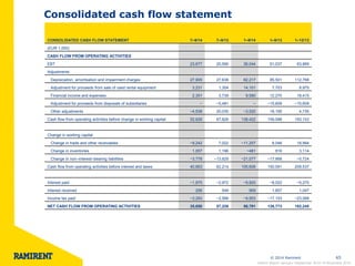 © 2014 Ramirent 
65 
Consolidated cash flow statement 
Interim Report January–September 2014 l 6 November 2014 
CONSOLIDATED CASH FLOW STATEMENT 
7–9/14 
7–9/13 
1–9/14 
1–9/13 
1–12/13 
(EUR 1,000) 
CASH FLOW FROM OPERATING ACTIVITIES 
EBT 
23,677 
20,590 
36,044 
51,037 
63,869 
Adjustments 
Depreciation, amortisation and impairment charges 
27,905 
27,638 
82,217 
85,501 
112,768 
Adjustment for proceeds from sale of used rental equipment 
3,231 
1,304 
14,101 
7,703 
8,975 
Financial income and expenses 
2,351 
3,739 
9,580 
12,270 
18,415 
Adjustment for proceeds from disposals of subsidiaries 
− 
−5,481 
− 
−15,609 
−15,609 
Other adjustments 
−4,538 
20,035 
−3,520 
18,195 
4,735 
Cash flow from operating activities before change in working capital 
52,626 
67,826 
138,422 
159,098 
193,153 
Change in working capital 
Change in trade and other receivables 
−9,242 
7,022 
−11,257 
8,046 
18,994 
Change in inventories 
1,057 
1,196 
−481 
816 
3,114 
Change in non–interest–bearing liabilities 
−3,778 
−13,829 
−21,077 
−17,868 
−5,724 
Cash flow from operating activities before interest and taxes 
40,663 
62,214 
105,606 
150,091 
209,537 
Interest paid 
−1,975 
−2,972 
−9,820 
−8,022 
−5,270 
Interest received 
256 
549 
959 
1,857 
1,047 
Income tax paid 
−3,293 
−2,566 
−9,953 
−17,153 
−23,068 
NET CASH FLOW FROM OPERATING ACTIVITIES 
35,650 
57,226 
86,791 
126,773 
182,245  