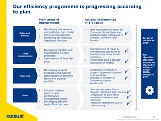© 2014 Ramirent 
8 
Our efficiency programme is progressing according to plan 
Sales and pricing 
Other 
Sourcing 
Fleet management 
•Developing logistics and maintenance & repair processes 
•Optimisation of fleet life- cycle 
•Developing support processes and systems 
•Optimisation of sourcing terms and supplier portfolio 
•Common system platform and performance management model 
•Developing efficient back-office functions 
Target at the end of 2016: 
The identified efficiency actions are planned to deliver a Group EBITA margin of 17% 
Interim Report January–September 2014 l 6 November 2014 
Main areas of improvement 
•Developing the network and customer care model 
•Revenue management 
•Promoting services and integrated solutions 
•New organisational model for Customer Centre Sales and Solutions Sales introduced in Sweden, Denmark, and Norway 
Actions implemented in 1-9/2014 
•Concentration of repair & maintenance operations to few locations in the Nordic countries 
•Outsourced yard & storage operations in Finland 
•Compliance increased in usage of approved suppliers in all countries 
•Increase in number of Groupwide supplier agreements 
•New rental system live in Sweden, Denmark and, Norway 
•Integration of back-office functions in Sweden and Denmark 
•Personnel reductions due to restructuring  