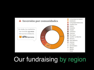 Our fundraising by region
 