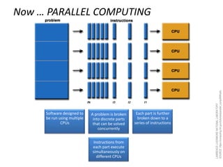 CLOUD COMPUTING: AN ALTERNATIVE PLATFORM FOR SCIENTIFIC COMPUTING