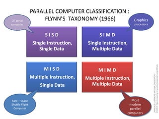CLOUD COMPUTING: AN ALTERNATIVE PLATFORM FOR SCIENTIFIC COMPUTING