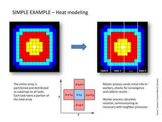 CLOUD COMPUTING: AN ALTERNATIVE PLATFORM FOR SCIENTIFIC COMPUTING