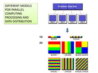 CLOUD COMPUTING: AN ALTERNATIVE PLATFORM FOR SCIENTIFIC COMPUTING