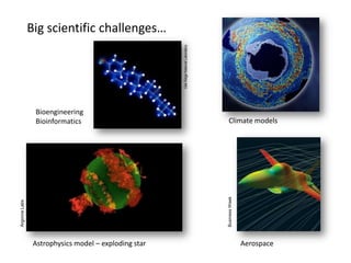 CLOUD COMPUTING: AN ALTERNATIVE PLATFORM FOR SCIENTIFIC COMPUTING