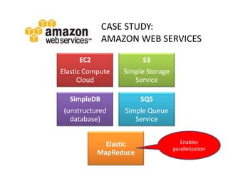 CLOUD COMPUTING: AN ALTERNATIVE PLATFORM FOR SCIENTIFIC COMPUTING