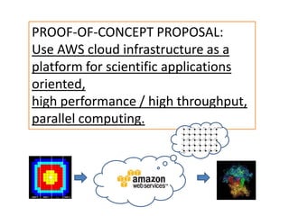CLOUD COMPUTING: AN ALTERNATIVE PLATFORM FOR SCIENTIFIC COMPUTING