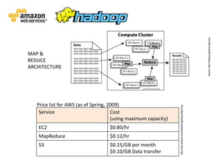 CLOUD COMPUTING: AN ALTERNATIVE PLATFORM FOR SCIENTIFIC COMPUTING