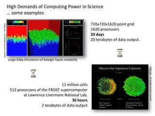 CLOUD COMPUTING: AN ALTERNATIVE PLATFORM FOR SCIENTIFIC COMPUTING