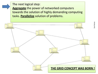 CLOUD COMPUTING: AN ALTERNATIVE PLATFORM FOR SCIENTIFIC COMPUTING