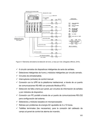 102
Figura 4.1 Elementos del sistema de detección de humo, un lazo por nivel. (Dragados offshore, 2010).
 6 circuito cerrados de dispositivos inteligentes de serie de señales.
 Detectores inteligentes de humo y módulos inteligentes por circuito cerrado.
 Circuitos de entrada/salida.
 Interruptores (entrada) de control manual.
 Conexión con la UPR de la plataforma habitacional, a través de un puerto
de comunicaciones RS-485 con protocolo Modbus RTU.
 Detección de falla a tierra por panel, por circuitos de información de señales
y por módulos de dispositivo.
 Conexión con PC portátil a través de un puerto de comunicaciones RS-232
para configuración del sistema.
 Detectores y módulos basados en microprocesador.
 Retraso por problemas de energía AC ajustable de 4 a 10 horas.
 Tablillas terminales (las necesarias), para la conexión del cableado de
campo al panel de control de alarma de incendio.
 