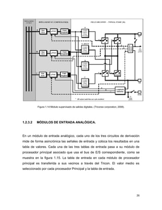26
Figura 1.14 Módulo supervisado de salidas digitales. (Triconex corporation, 2008).
1.2.3.2 MÓDULOS DE ENTRADA ANALÓGICA.
En un módulo de entrada analógico, cada uno de los tres circuitos de derivación
mide de forma asincrónica las señales de entrada y coloca los resultados en una
tabla de valores. Cada una de las tres tablas de entrada pasa a su módulo de
procesador principal asociado que usa el bus de E/S correspondiente, como se
muestra en la figura 1.15. La tabla de entrada en cada módulo de procesador
principal es transferida a sus vecinos a través del Tricon. El valor medio es
seleccionado por cada procesador Principal y la tabla de entrada.
 