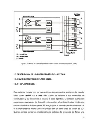 31
Figura 1.15 Módulo de fuente de poder del sistema Tricon. (Triconex corporation, 2008).
1.3 DESCRIPCIÓN DE LOS DETECTORES DEL SISTEMA.
1.3.1 UV/IR DETECTOR DE FLAMA X5200.
1.3.1.1 APLICACIONES.
Este detector cumple con los más estrictos requerimientos alrededor del mundo,
tales como: NEMA 4X e IP66 (las cuales se refieren a los materiales de
construcción y su resistencia al fuego y a otros agentes). El detector cuenta con
capacidades avanzadas de detección e inmunidad a fuentes extrañas, combinado
con un diseño mecánico superior. El arreglo para el montaje permite al sensor UV
e IR monitorear la misma zona de peligro con un cono área de visión de 90°.
Cuando ambos sensores simultáneamente detectan la presencia de flama, una
 
