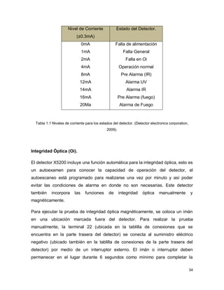 34
Nivel de Corriente
(±0.3mA)
Estado del Detector.
0mA
1mA
2mA
4mA
8mA
12mA
14mA
16mA
20Ma
Falla de alimentación
Falla General
Falla en Οi
Operación normal
Pre Alarma (IR)
Alarma UV
Alarma IR
Pre Alarma (fuego)
Alarma de Fuego
Tabla 1.1 Niveles de corriente para los estados del detector. (Detector electronics corporation,
2009).
Integridad Óptica (Oi).
El detector X5200 incluye una función automática para la integridad óptica, esto es
un autoexamen para conocer la capacidad de operación del detector, el
autoescaneo está programado para realizarse una vez por minuto y así poder
evitar las condiciones de alarma en donde no son necesarias. Este detector
también incorpora las funciones de integridad óptica manualmente y
magnéticamente.
Para ejecutar la prueba de integridad óptica magnéticamente, se coloca un imán
en una ubicación marcada fuera del detector. Para realizar la prueba
manualmente, la terminal 22 (ubicada en la tablilla de conexiones que se
encuentra en la parte trasera del detector) se conecta al suministro eléctrico
negativo (ubicado también en la tablilla de conexiones de la parte trasera del
detector) por medio de un interruptor externo. El imán o interruptor deben
permanecer en el lugar durante 6 segundos como mínimo para completar la
 