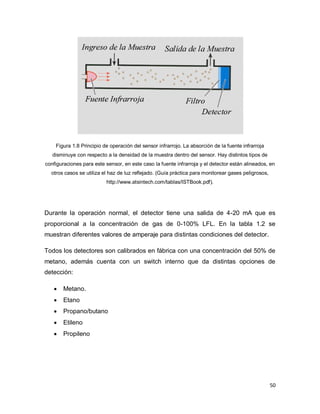 50
Figura 1.8 Principio de operación del sensor infrarrojo. La absorción de la fuente infrarroja
disminuye con respecto a la densidad de la muestra dentro del sensor. Hay distintos tipos de
configuraciones para este sensor, en este caso la fuente infrarroja y el detector están alineados, en
otros casos se utiliza el haz de luz reflejado. (Guía práctica para monitorear gases peligrosos,
http://www.atsintech.com/tablas/ISTBook.pdf).
Durante la operación normal, el detector tiene una salida de 4-20 mA que es
proporcional a la concentración de gas de 0-100% LFL. En la tabla 1.2 se
muestran diferentes valores de amperaje para distintas condiciones del detector.
Todos los detectores son calibrados en fábrica con una concentración del 50% de
metano, además cuenta con un switch interno que da distintas opciones de
detección:
 Metano.
 Etano
 Propano/butano
 Etileno
 Propileno
 