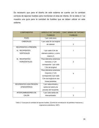 80
Es necesario que para el diseño de este sistema se cuente con la cantidad
correcta de tapones fusibles para monitorear el área de interés. En la tabla 2.1 se
muestra una guía para la cantidad de fusibles que se deben utilizar en este
sistema.
COMPONENTES ARREGLO DE TAPONES
FUSIBLES
CANT. MINIMA DE TAPONES
FUSIBLES
POZO 1 por cada pozo. -
CABEZALES 1 por cada 3m de longitud
de cabezal. 2
RECIPIENTES A PRESIÓN:
A) RECIPIENTES
VERTICALES
1 por cada 0,3m de
diámetro exterior, y como
máximo 5.
1
B) RECIPIENTES
HORIZONTALES
Para diámetros exteriores
menores a 1,2m
corresponde 1 por cada
1,5m de longitud.
2
Para diámetros exteriores
mayores a 1,2m
corresponde 2 por cada
1,5m de longitud en dos
líneas paralelas.
4
RECIPIENTES CON PRESIÓN
ATMOSFÉRICA
1 por cada entrada y
salida de tubería de
proceso del recipiente.
-
INTERCAMBIADORES DE
CALOR
1 por cada salida del
intercambiador. 2
Tabla 2.1 Guía para la cantidad de tapones fusibles. (Comité de normalización de petróleos mexicanos y
organismos subsidiarios, 2007).
 