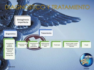 Ontogénesis
Imperfecta
Diagnóstico
Antecedentes
médicos
familiares.
Antecedentes
médicos del
paciente.
Examen físico.
Radiografías.
Tratamiento
Tratamiento de
fracturas
Tratamiento de
dientes
quebradizos
Medicamentos
para aliviar el
dolor
Fisioterapia
Silla de ruedas, corsés
ortopédicos y otros
aparatos
Cirugía
Inicio
25/04/2015
 