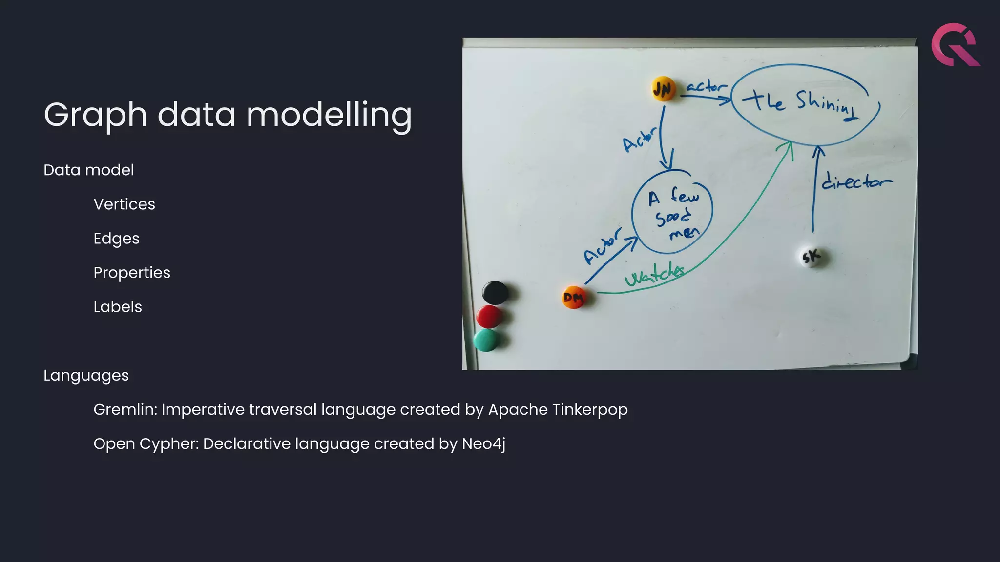 Graph data modelling
Data model
Vertices
Edges
Properties
Labels
Languages
Gremlin: Imperative traversal language created by Apache Tinkerpop
Open Cypher: Declarative language created by Neo4j
 
