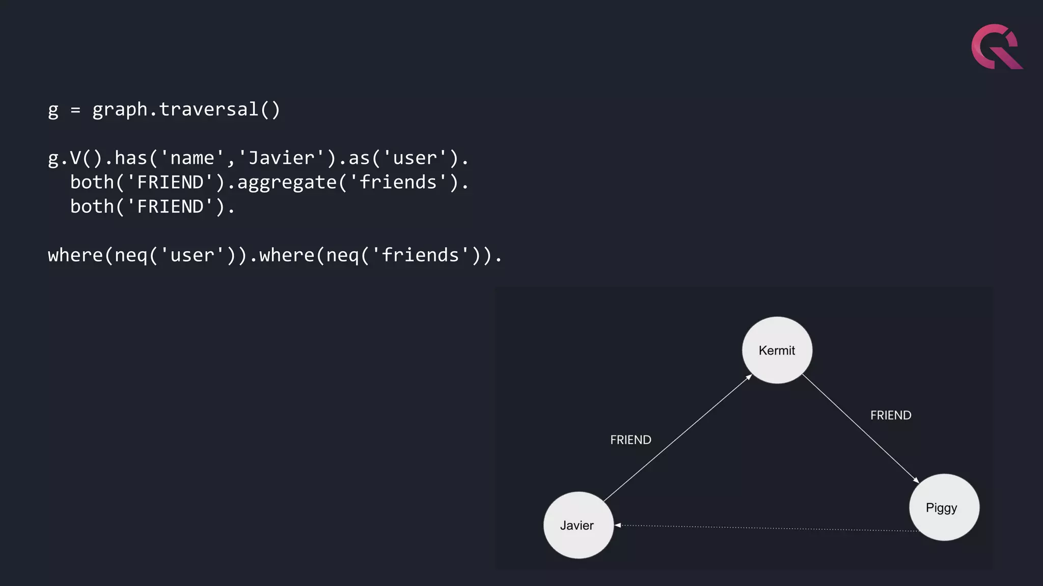 g = graph.traversal()
g.V().has('name','Javier').as('user').
both('FRIEND').aggregate('friends').
both('FRIEND').
where(neq('user')).where(neq('friends')).
 